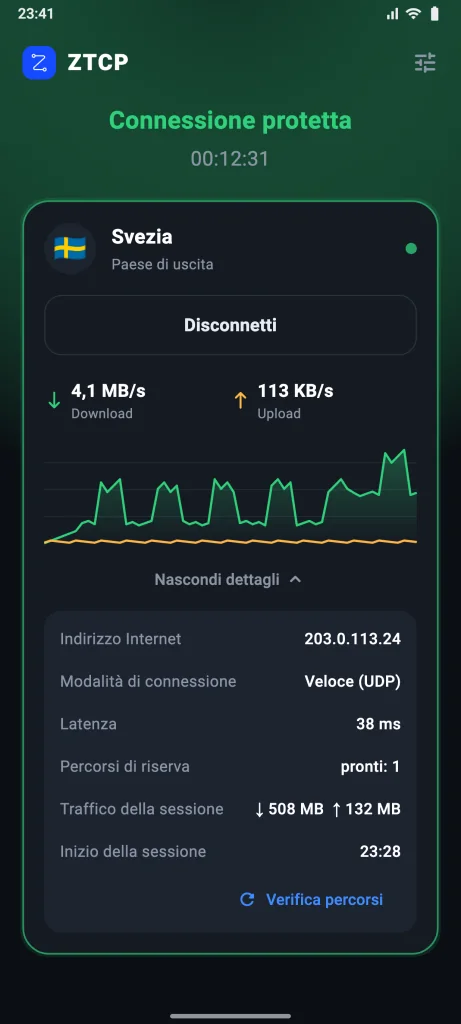 Schermata di ZTCP Client: connessione protetta, paese di uscita Svezia, velocità e modalità di connessione