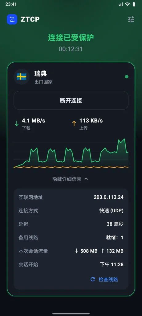 ZTCP Client 界面:连接已受保护,出口国家为瑞典,显示速度和连接方式